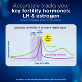 Clearblue Advanced Digital Ovulation Test Dual Hormone (20 per pack)   20 per pack GOODS M&S   