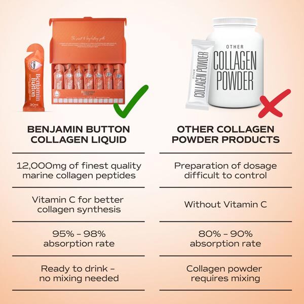 Benjamin Button liquid marine collagen drink orange flavour 84x30ml - British product