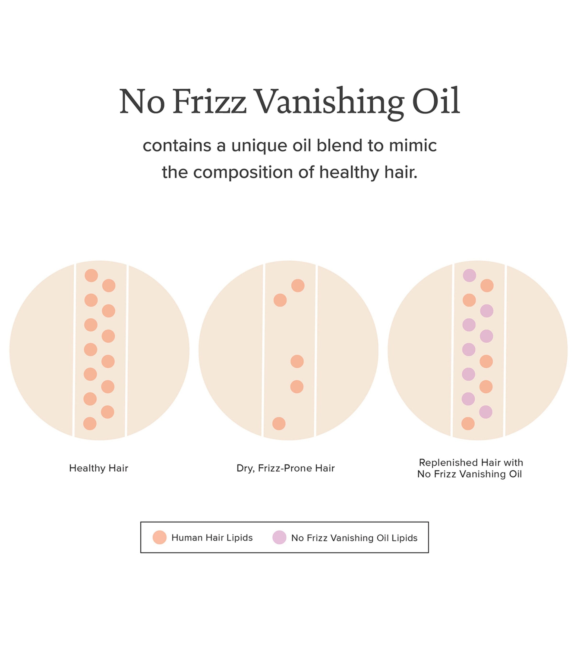 Living Proof No Frizz Vanishing Oil 50ml hair oil, UK version
