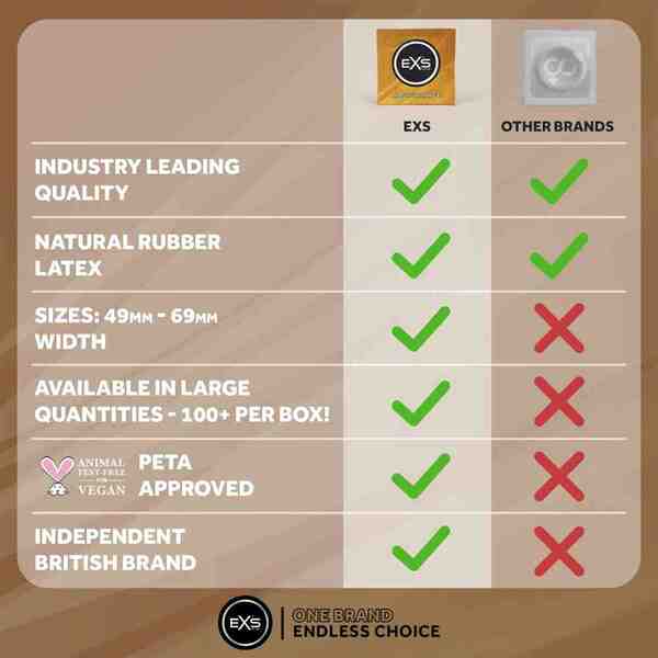 EXS Magnum large 60mm condoms 56 pack, UK version