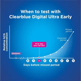 Clearblue Digital Ultra Early Pregnancy Tests   2 per pack GOODS M&S   