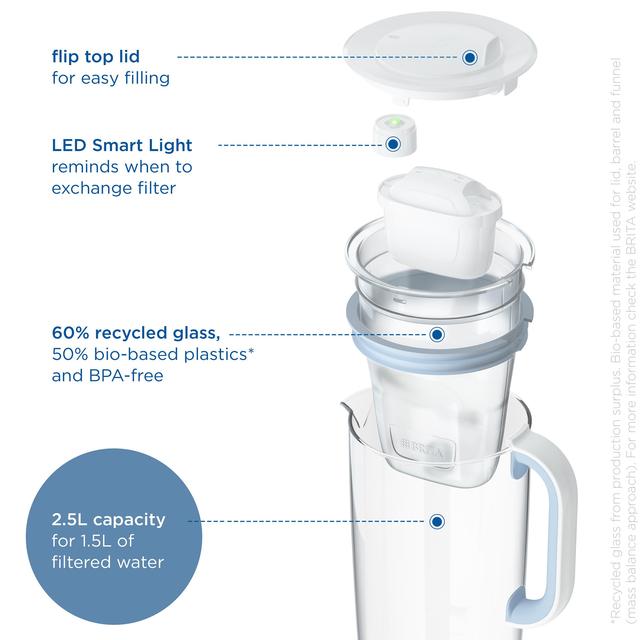 BRITA Glass Water Filter Jug Light Blue (2.5L) GOODS M&S   