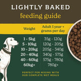 Forthglade Lightly Baked Natural Dry Dog Food Chicken with Sweet Potato   2kg GOODS M&S   