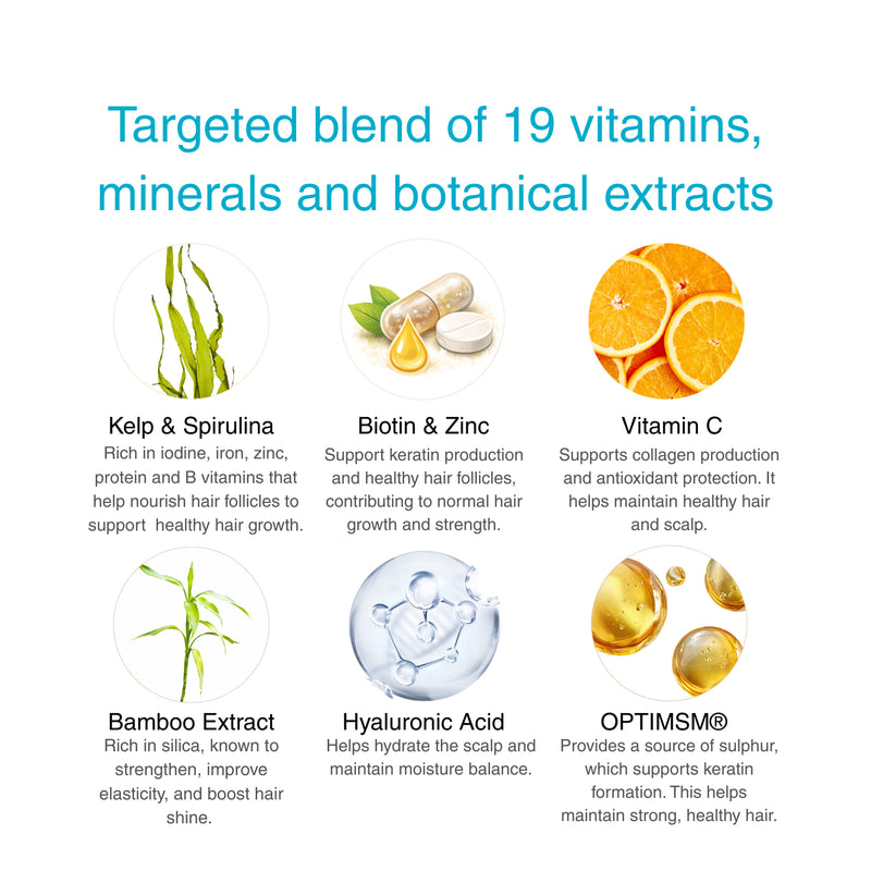 My Inner STRENGTH Natural Beauty Nutrients hair supplements, imported from the UK