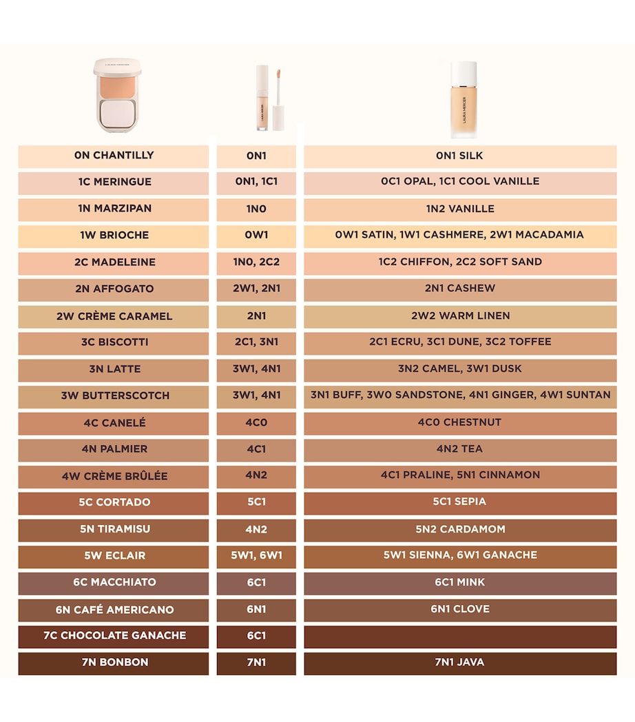 Laura Mercier powder foundation, UK version