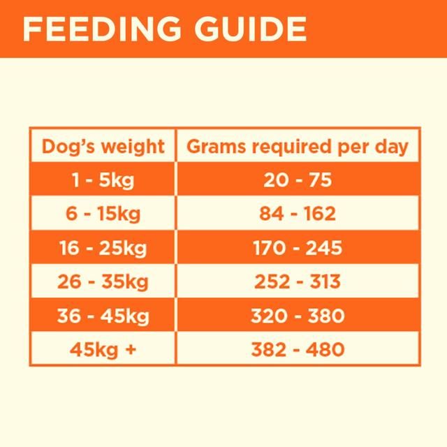 COYA Freeze-Dried Raw Adult Dog Food Turkey   150g GOODS M&S   