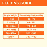 COYA Freeze-Dried Raw Adult Dog Food Turkey   150g GOODS M&S   