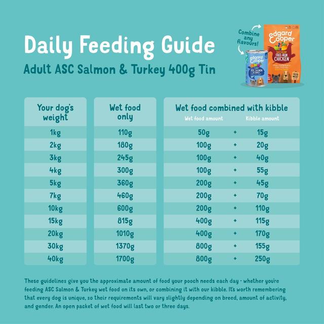 Edgard & Cooper Fresh Dog Wet Food Adult Grain Free Tin Salmon & Turkey   400g