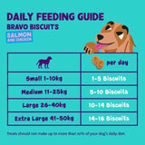 Edgard & Cooper Fresh Dog Treats Biscuits Salmon & Chicken   400g GOODS M&S   