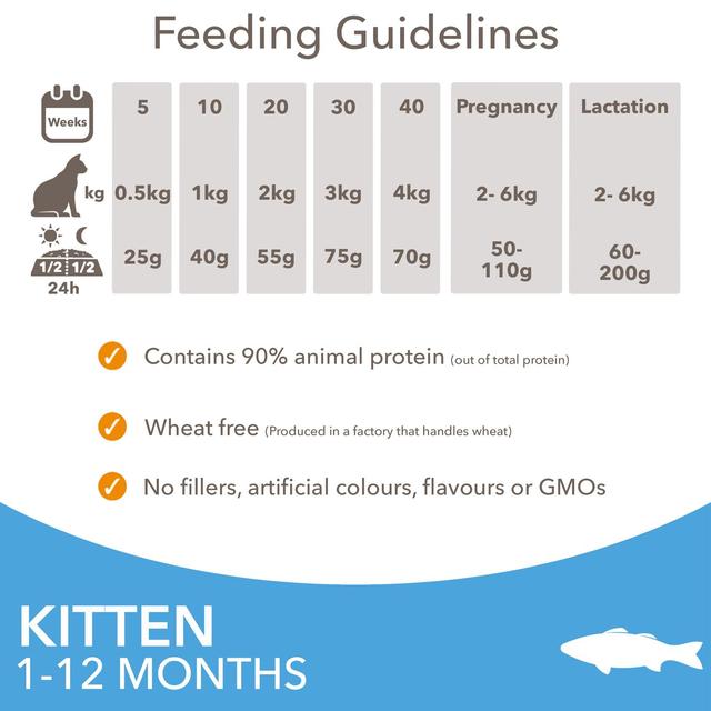 IAMS 1-12 Months Kitten Dry Cat Food Ocean Fish   3kg GOODS M&S   