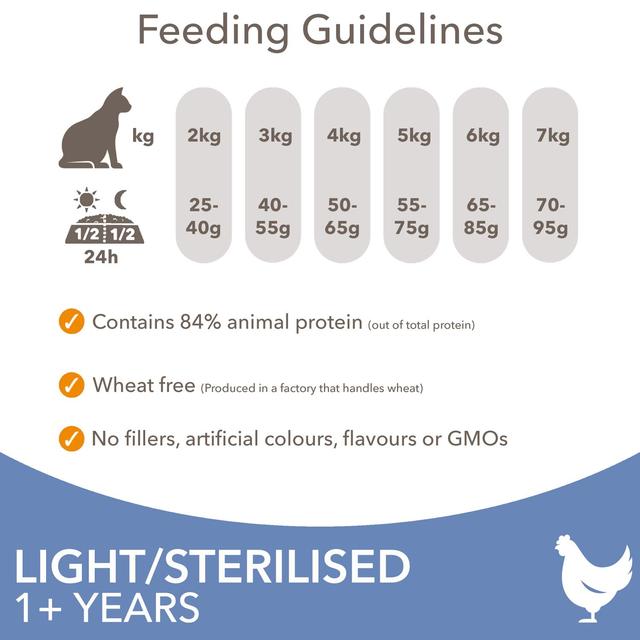 IAMS 1+ Years Light in Fat Dry Cat Food Chicken   3kg GOODS M&S   