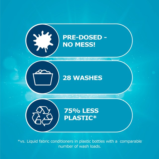 Dr. Beckmann fabric conditioner sheets Fresh Breeze 28 washes (British brand)