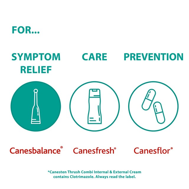 Canesbalance Bacterial Vaginosis Vaginal Gel - British product