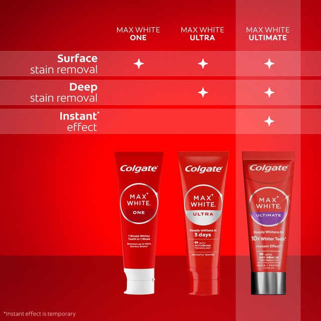 Colgate Max White Ultimate Renewal whitening toothpaste 75ml - British product