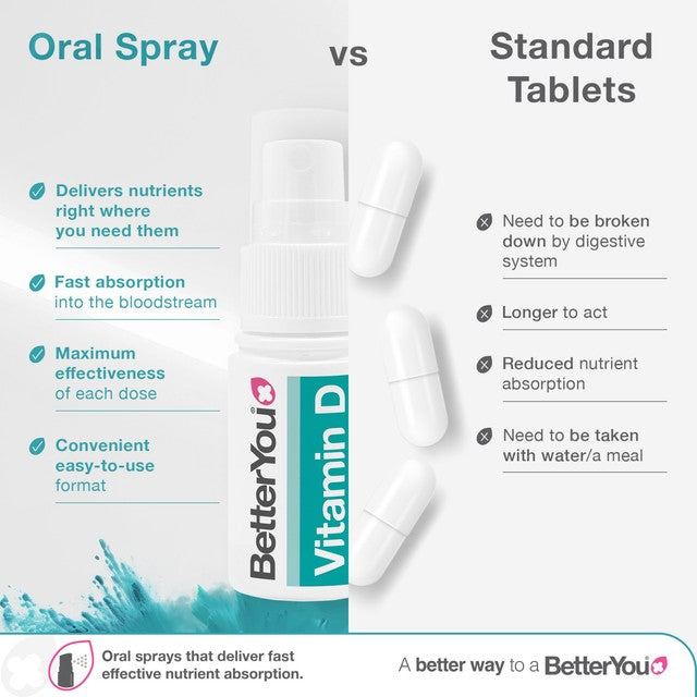 BetterYou Vitamin D4000IU Oral Spray 15ml - British product