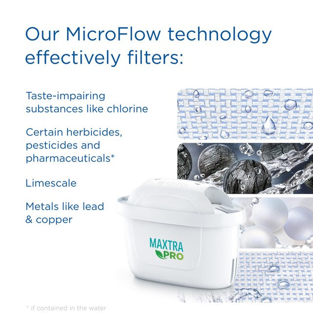 Brita Marella XL White MX PRO water filter jug - British product