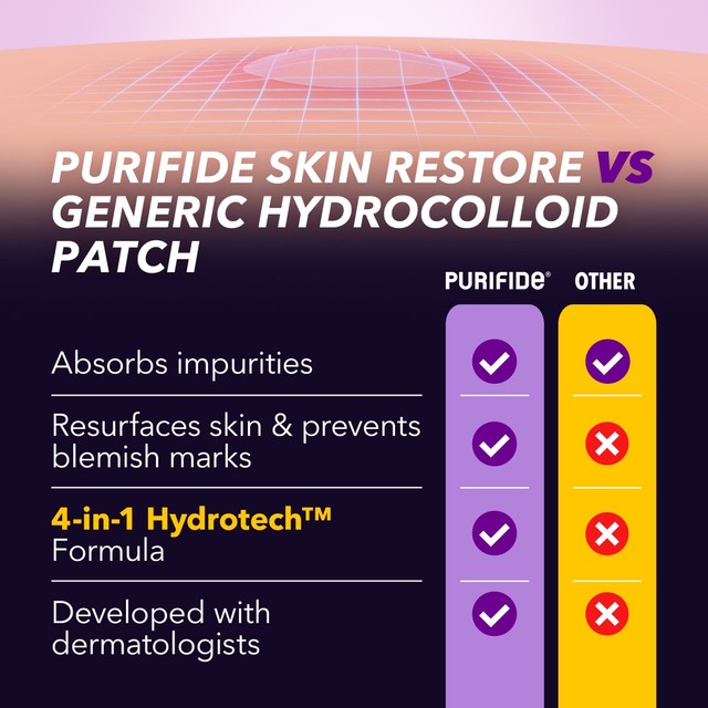 Purifide Skin Restore Patches for whiteheads, imported from the UK