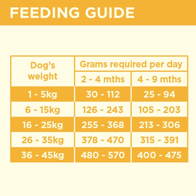 Coya Freeze-Dried Raw Puppy Food Chicken 150g - British product