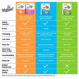 Catit Go Natural pea husk cat litter vanilla (British brand)