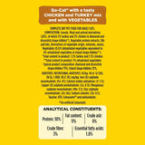 Go-Cat chicken and turkey dry cat food 750g, UK version