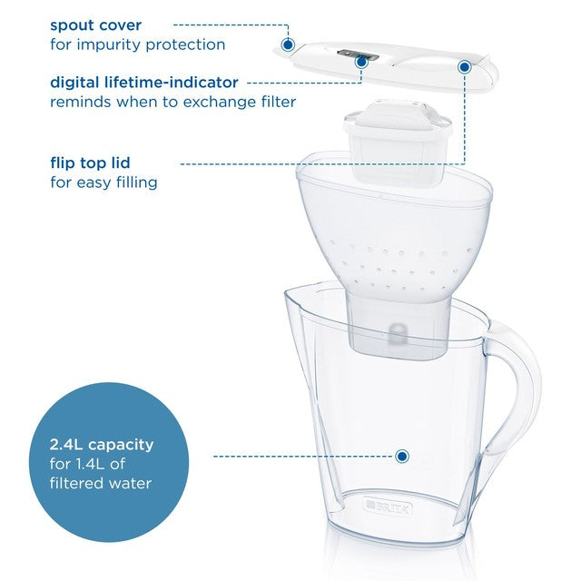 Brita Marella Cool White MX PRO water filter jug 2.4L - British product