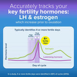 Clearblue Advanced Digital Ovulation Test Dual Hormone 10 tests - British product