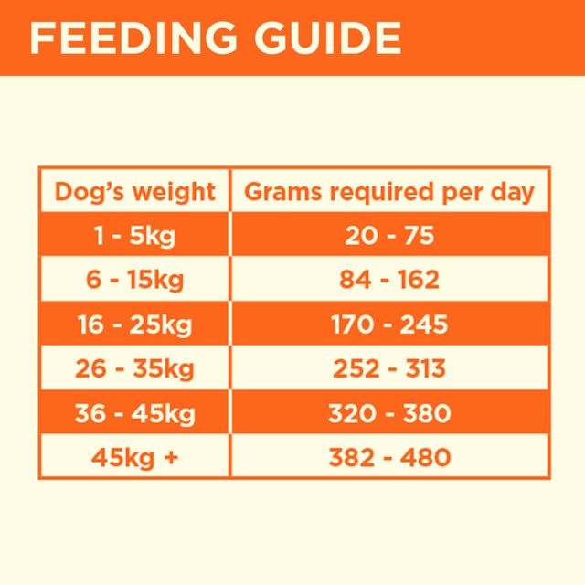 Coya Turkey Freeze-Dried Raw Adult Dog Food 150g - British product