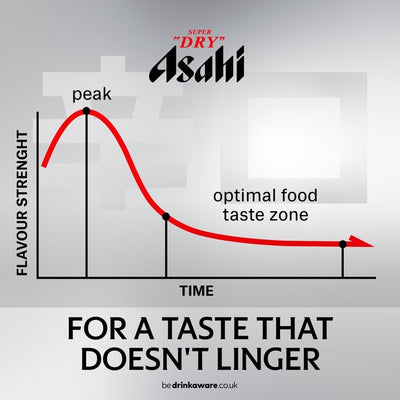 بيرة لاجر خالية من الكحول Asahi Super Dry 0% علب 4 × 330 مل