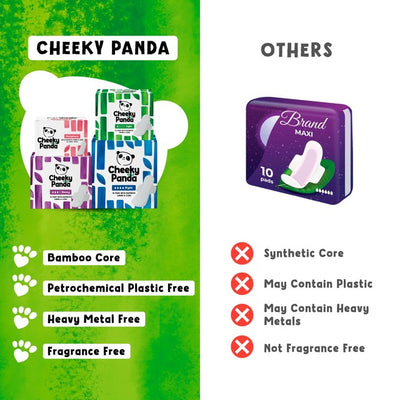 M&S The Cheeky Panda Heavy Pads with Bamboo Core Sanitary Towels 12 Pads- اشترِ عبر الإنترنت من McGrocer