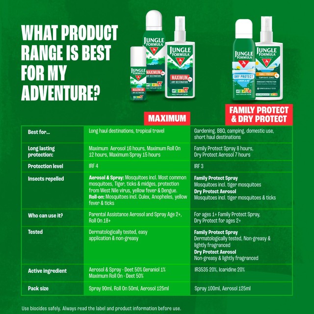 Jungle Formula Maximum Aerosol Insect Repellent 125ml, UK version
