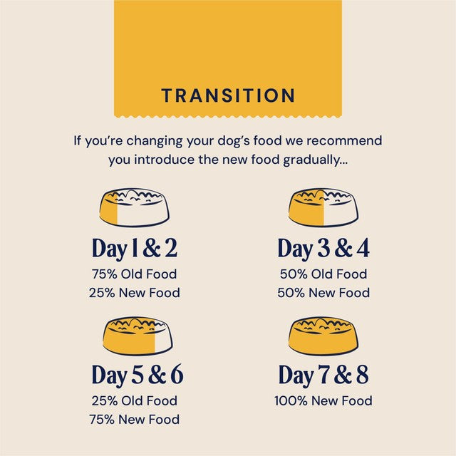 Pooch & Mutt grain-free puppy superfood with chicken and vegetables 1.5kg, imported from the UK