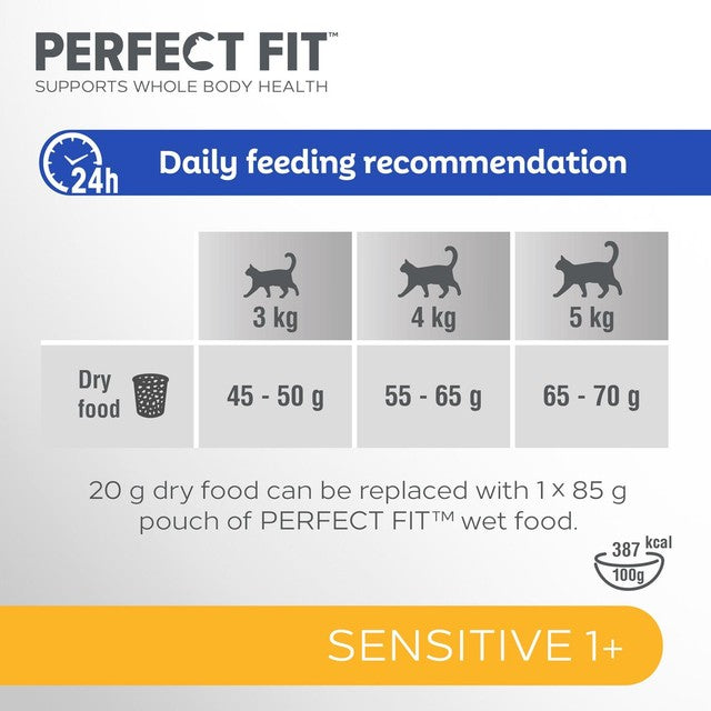 Perfect Fit Sensitive Turkey Dry Cat Food 750g, imported from the UK