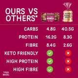 Fitbakes high protein keto bagels pack of 2 - British product