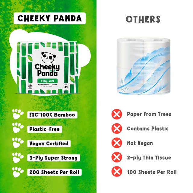 The Cheeky Panda Bamboo Toilet Tissue 24 Roll 200 Sheets - British product