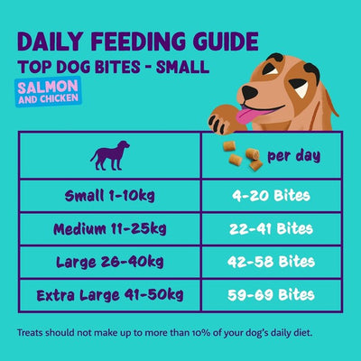 مكافآت الكلاب Edgard & Cooper Fresh Dog Small Bites Adult Grain Free Salmon & Chicken Dog Treats 50 جرام من M&S - اشترِ عبر الإنترنت من McGrocer