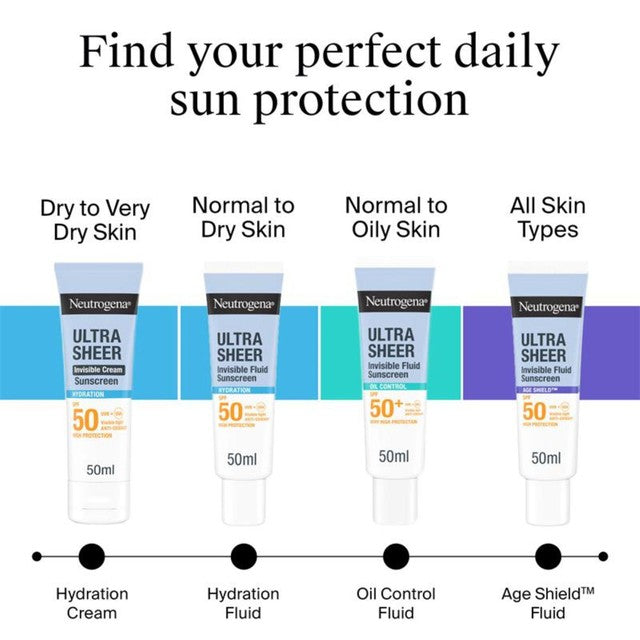 Neutrogena Ultra Sheer face sunscreen SPF50, imported from the UK