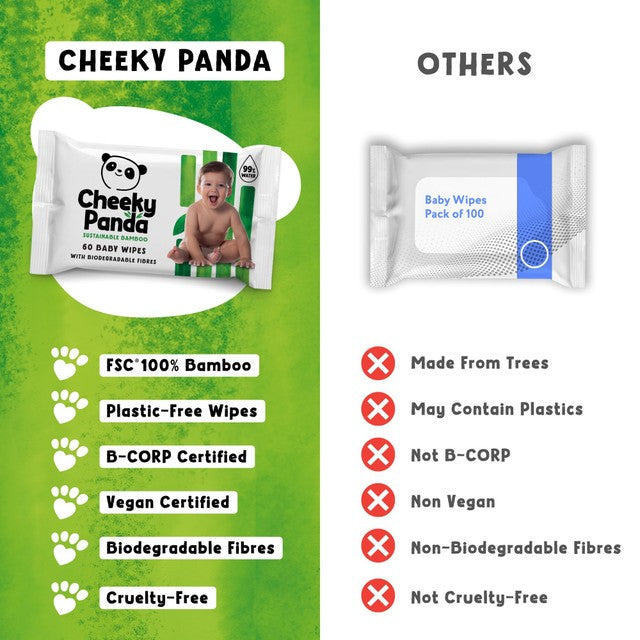 Cheeky Panda Unscented Bamboo Baby Wipes 12x60 - British product