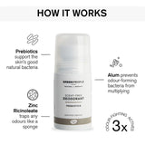 Green People Organic Roll On Deodorant Unscented 75ml, UK version