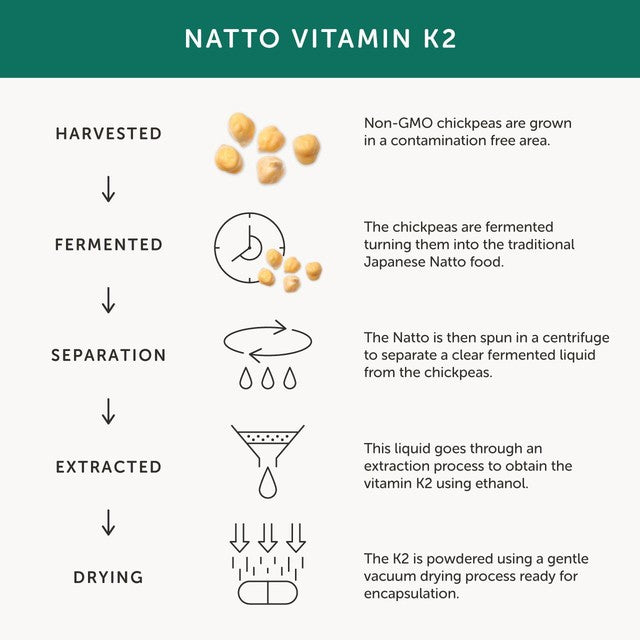 Together Health Vitamin K2 natural plant source supplement (British brand)