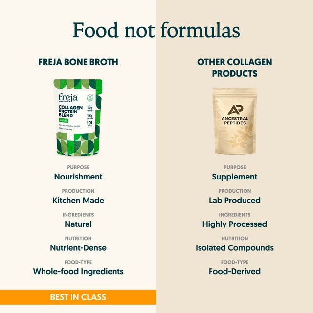 Freja Matcha Collagen Protein Blend 300g, imported from the UK