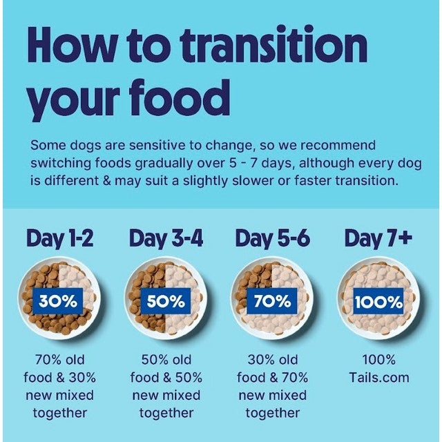 Tails dog food for medium and large dogs chicken 2kg (British brand)