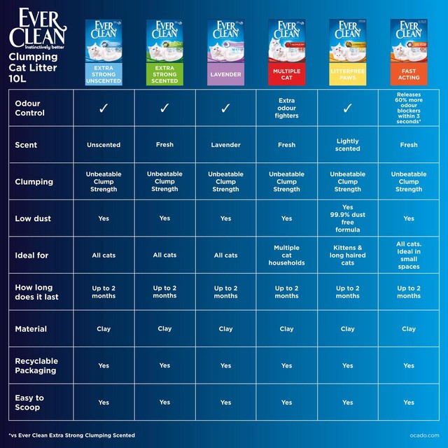 Ever Clean extra strong scented clumping cat litter 10L - British product