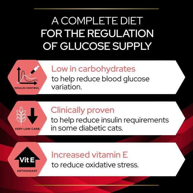 Pro Plan DM Diabetes Management dry cat food, imported from the UK