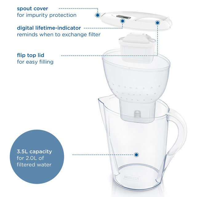 Brita Marella XL White MX PRO water filter jug - British product