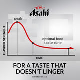 Asahi Super Dry lager 24 x 330ml - British product
