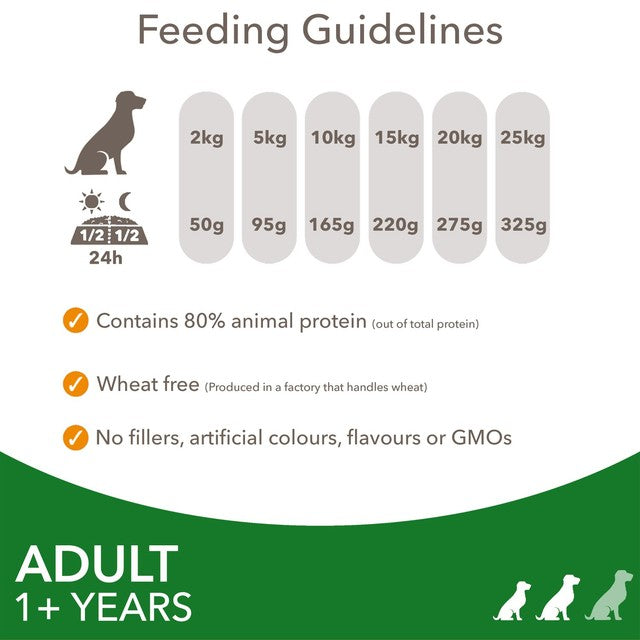 Iams dog food with lamb 2kg, UK version