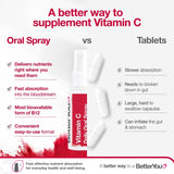 Better You Vitamin C Oral Spray Cherry Pomegranate 50ml - British product