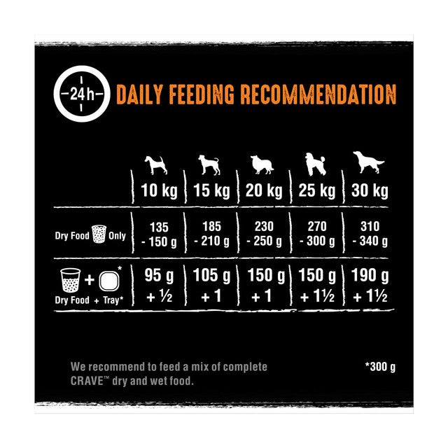 Crave natural grain free dry dog food turkey chicken 1kg, imported from the UK