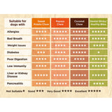 Soopa sweet potato dog treat 100g (British brand)