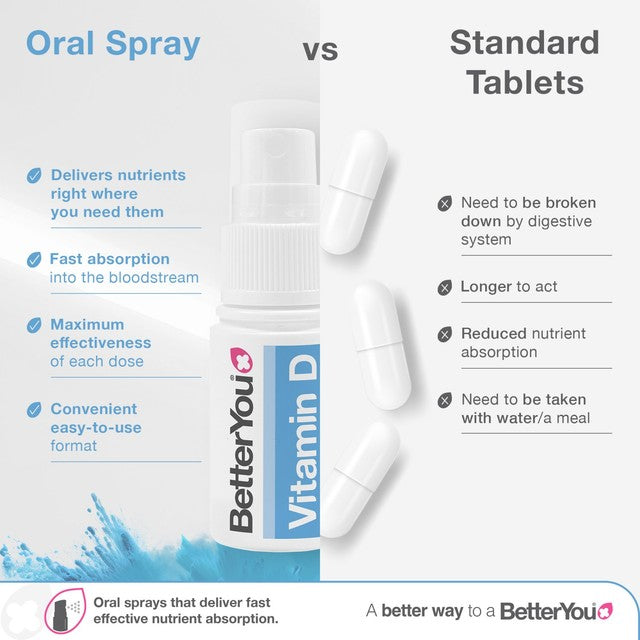 BetterYou Vitamin D oral spray natural peppermint flavour 15ml - British product